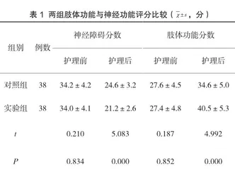 高血压并发脑卒中的急诊护理对策探讨1