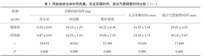 硬膜外复合全身麻醉与全身麻醉在食管癌手术中的比较分析