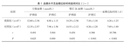 早期康复护理对糖尿病并发脑梗死的效果及NIHSS评分影响分析