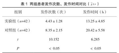 临床护理对无痛性心肌缺血治疗的影响探讨