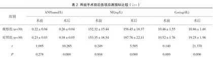 硬膜外复合全身麻醉与全身麻醉在食管癌手术中的比较分析2