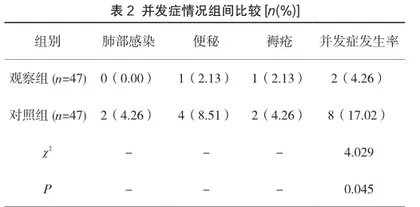 早期康复护理对糖尿病并发脑梗死的效果及NIHSS评分影响分析2