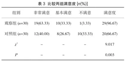 硬膜外复合全身麻醉与全身麻醉在食管癌手术中的比较分析3