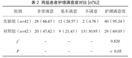 临床护理对无痛性心肌缺血治疗的影响探讨2