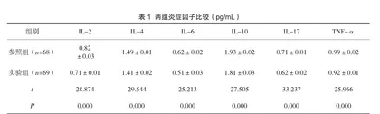 祛风止痛胶囊联合依托考昔片治疗膝骨性关节炎的临床疗效