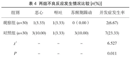 硬膜外复合全身麻醉与全身麻醉在食管癌手术中的比较分析4