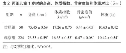 定期骨密度测试和体质指数检测在儿童保健发育中的临床应用价值2