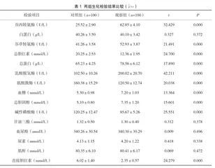 样本溶血对生化项目检验结果准确性的影响分析