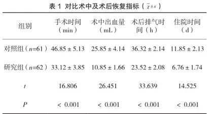 急性阑尾炎护理中运用循证护理的效果研究