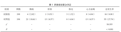 急性心肌梗死护理中应用循证护理的效果观察