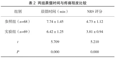 祛风止痛胶囊联合依托考昔片治疗膝骨性关节炎的临床疗效2