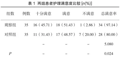 整合式健康教育在养老中心高血压患者护理中的实施效果探讨2