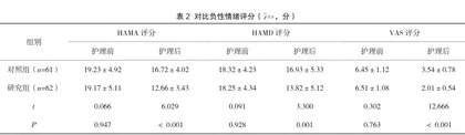 急性阑尾炎护理中运用循证护理的效果研究2