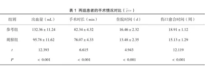 手术室护理干预对开放性四肢骨折术切口感染发生率及伤口愈合质量的影响