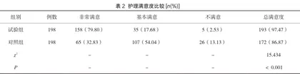 急性心肌梗死护理中应用循证护理的效果观察2