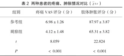 手术室护理干预对开放性四肢骨折术切口感染发生率及伤口愈合质量的影响2