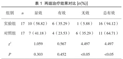 浅谈四肢创伤开放性并粉碎性骨折患者的临床治疗