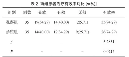 复方七芍降压片治疗肝肾阴虚型高血压及对患者中医证候积分和疼痛评分的改善2
