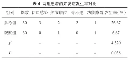 手术室护理干预对开放性四肢骨折术切口感染发生率及伤口愈合质量的影响4