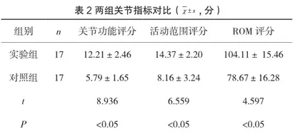 浅谈四肢创伤开放性并粉碎性骨折患者的临床治疗2