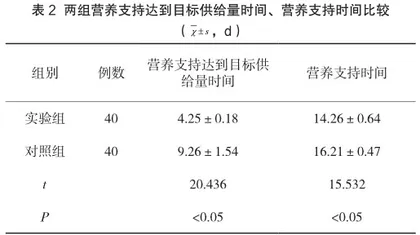揿针微针针刺在预防ICU肠内营养患者腹泻中的应用2