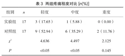浅谈四肢创伤开放性并粉碎性骨折患者的临床治疗3