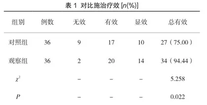 鼻内窥镜下低温等离子消融术治疗小儿阻塞性睡眠呼吸暂停低通气综合征的临床效果