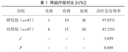 持续静脉泵入咪达唑仑治疗小儿癫痫持续状态的疗效观察及护理效果分析1