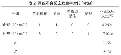 持续静脉泵入咪达唑仑治疗小儿癫痫持续状态的疗效观察及护理效果分析2