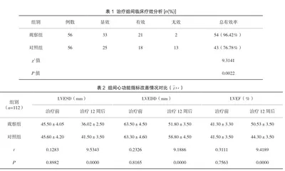 曲美他嗪联合美托洛尔治疗老年冠心病心力衰竭的疗效观察