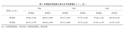 持续静脉泵入咪达唑仑治疗小儿癫痫持续状态的疗效观察及护理效果分析3