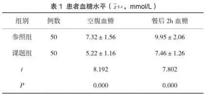 糖尿病患者的内科护理临床应用分析