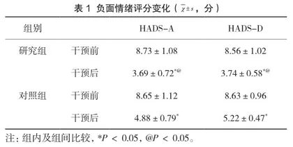 胃肠道减压及心理护理在急性胰腺炎中的应用效果