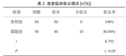 糖尿病患者的内科护理临床应用分析2