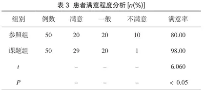 糖尿病患者的内科护理临床应用分析3