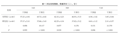中医特色护理运用于痔病患者术前焦虑的临床研究