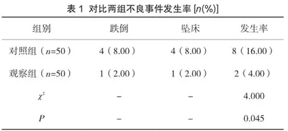 在住院患者护理中跌倒风险评估表的应用研究1