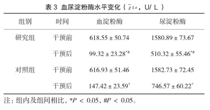胃肠道减压及心理护理在急性胰腺炎中的应用效果3