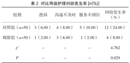 在住院患者护理中跌倒风险评估表的应用研究2