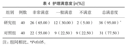 胃肠道减压及心理护理在急性胰腺炎中的应用效果4