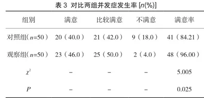 在住院患者护理中跌倒风险评估表的应用研究3