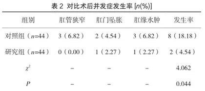中医特色护理运用于痔病患者术前焦虑的临床研究2