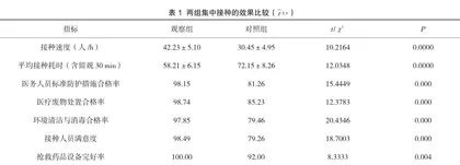 分析两种集中接种方法在数值化预防接种门诊中的应用1