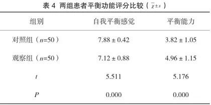 在住院患者护理中跌倒风险评估表的应用研究4