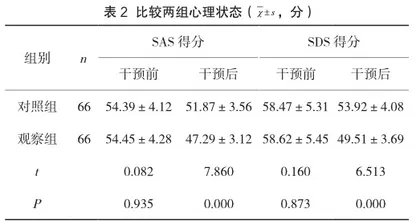 耳穴贴压结合护理干预对改善失眠症患者睡眠质量的临床观察1