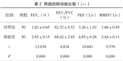优质护理对老年慢阻肺患者肺功能、护理满意度及预后的改善作用1