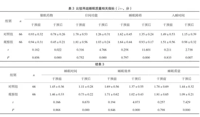 耳穴贴压结合护理干预对改善失眠症患者睡眠质量的临床观察2