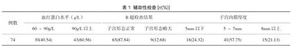 围绝经期异常子宫出血的原因和诊刮病理分析