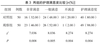 优质护理对老年慢阻肺患者肺功能、护理满意度及预后的改善作用2