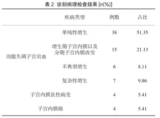 围绝经期异常子宫出血的原因和诊刮病理分析2